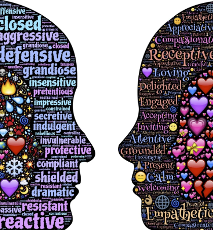 Psychology and reflection